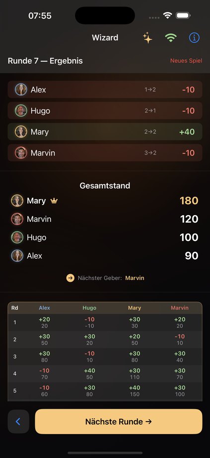 Score graph and result in Wizard Scorer
